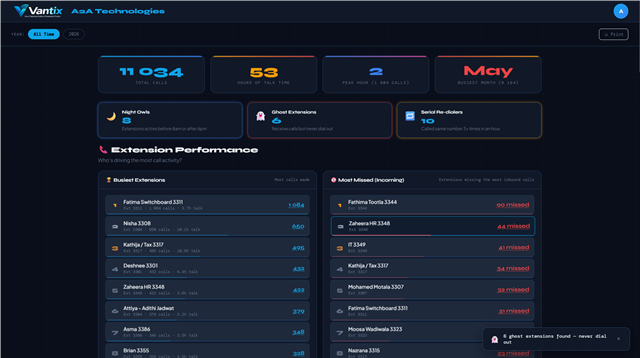 AI Reports - Vantix