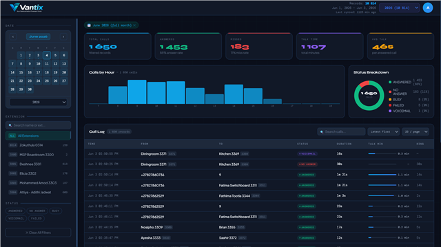 Analytics Dashboard - Vantix